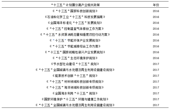 我國膜分離技術(shù)及產(chǎn)業(yè)發(fā)展現(xiàn)狀 新聞資訊 第1張