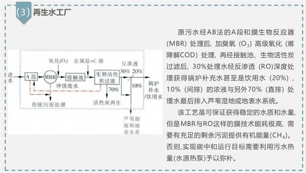 帶你走近碳中和污水處理廠 新聞資訊 第18張