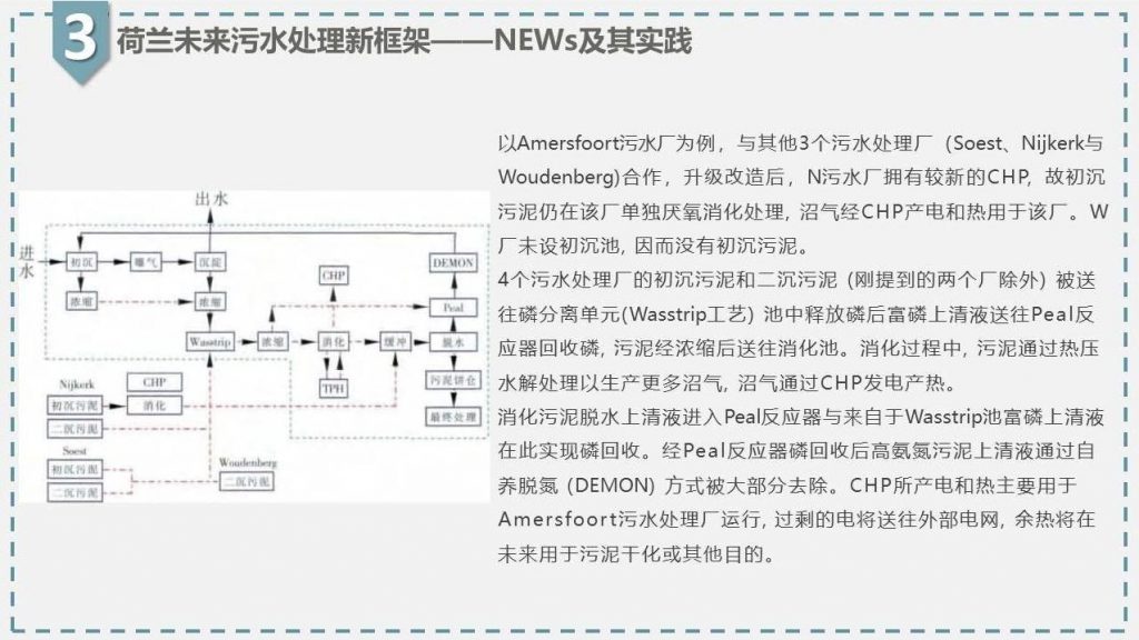 帶你走近碳中和污水處理廠 新聞資訊 第20張