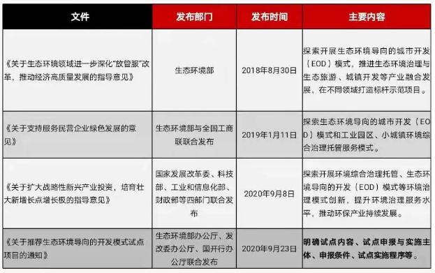 eod模式——引領新時代生態(tài)文明建設 新聞資訊 第1張