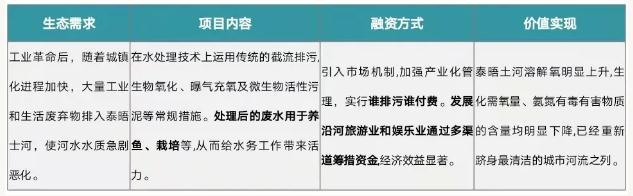 eod模式——引領新時代生態(tài)文明建設 新聞資訊 第3張