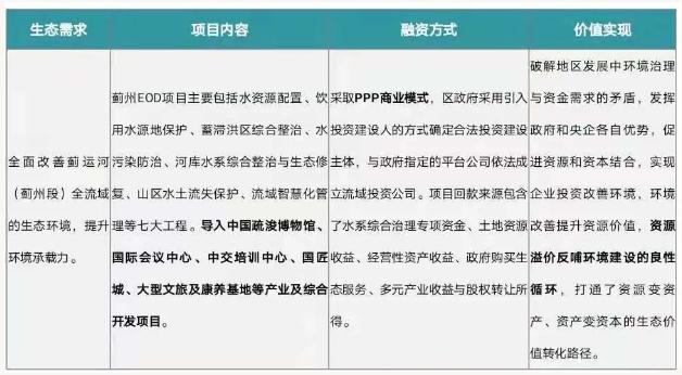 eod模式——引領新時代生態(tài)文明建設 新聞資訊 第4張