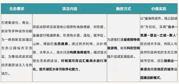 eod模式——引領新時代生態(tài)文明建設 新聞資訊 第5張