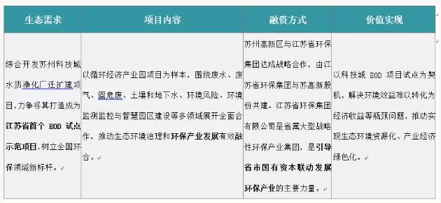 eod模式——引領新時代生態(tài)文明建設 新聞資訊 第6張