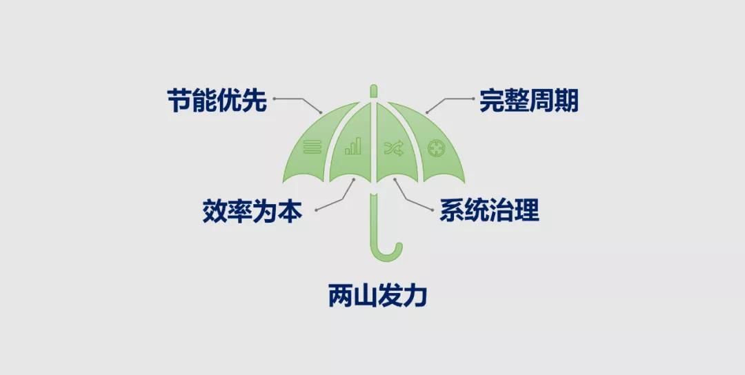 污水處理在雙碳時(shí)代面前，應(yīng)該怎樣布局？ 新聞資訊 第3張