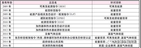 污水熱能利用國際現(xiàn)狀與趨勢 新聞資訊 第4張