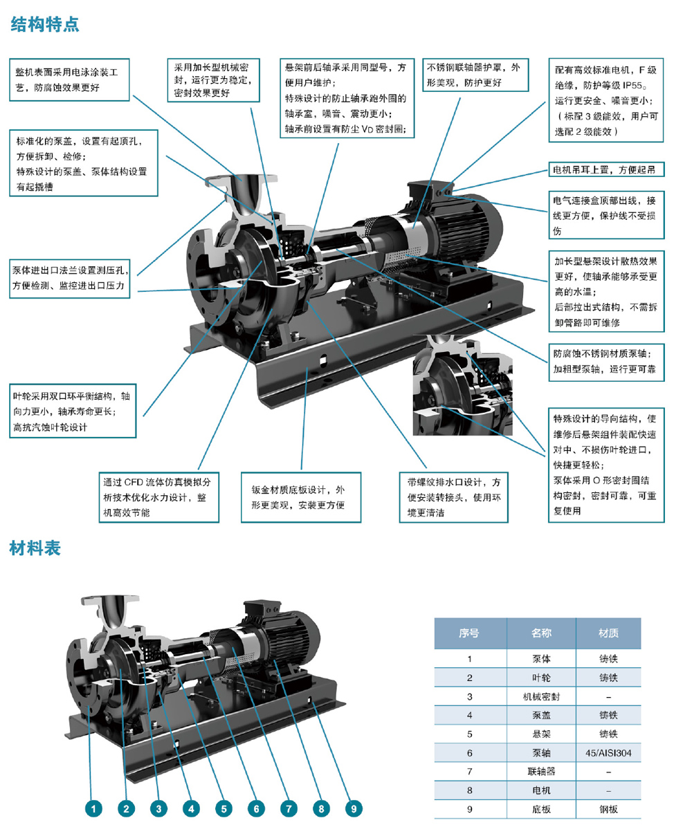 利歐集團泵業(yè)有限公司攜眾多優(yōu)質(zhì)產(chǎn)品，邀您相約第十一屆上海國際泵閥展 企業(yè)動態(tài) 第7張