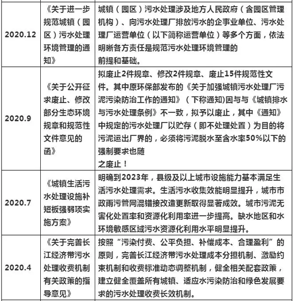 2021年上半年水處理項目增長分析及發(fā)展趨勢 新聞資訊 第2張