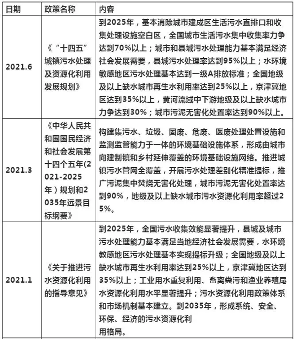 2021年上半年水處理項目增長分析及發(fā)展趨勢 新聞資訊 第1張