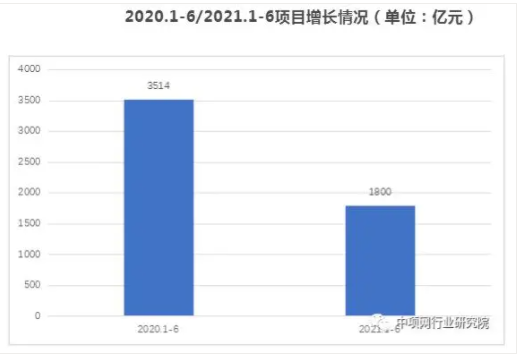 2021年上半年水處理項目增長分析及發(fā)展趨勢 新聞資訊 第5張