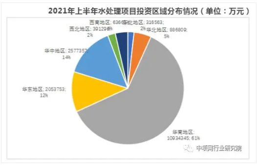 2021年上半年水處理項目增長分析及發(fā)展趨勢 新聞資訊 第6張