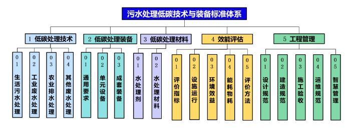 碳中和背景下的水污染防治產(chǎn)業(yè)發(fā)展思考 新聞資訊 第8張