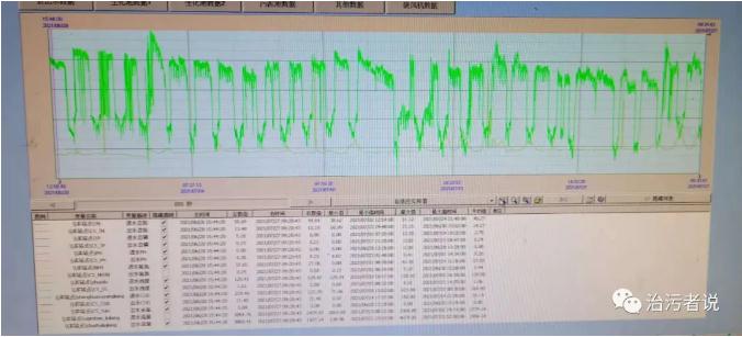 污水廠中控計算機的數(shù)據(jù)分析 新聞資訊 第6張