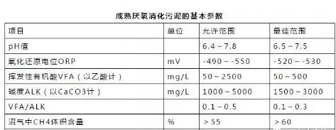 為什么你的厭氧反應(yīng)器會出現(xiàn)泡沫、化學(xué)沉淀等不良現(xiàn)象？ 新聞資訊 第2張