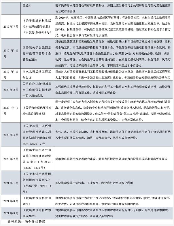 2021年水務(wù)行業(yè)展望報告：水務(wù)行業(yè)投資有望加速且產(chǎn)能將逐步釋放 新聞資訊 第1張