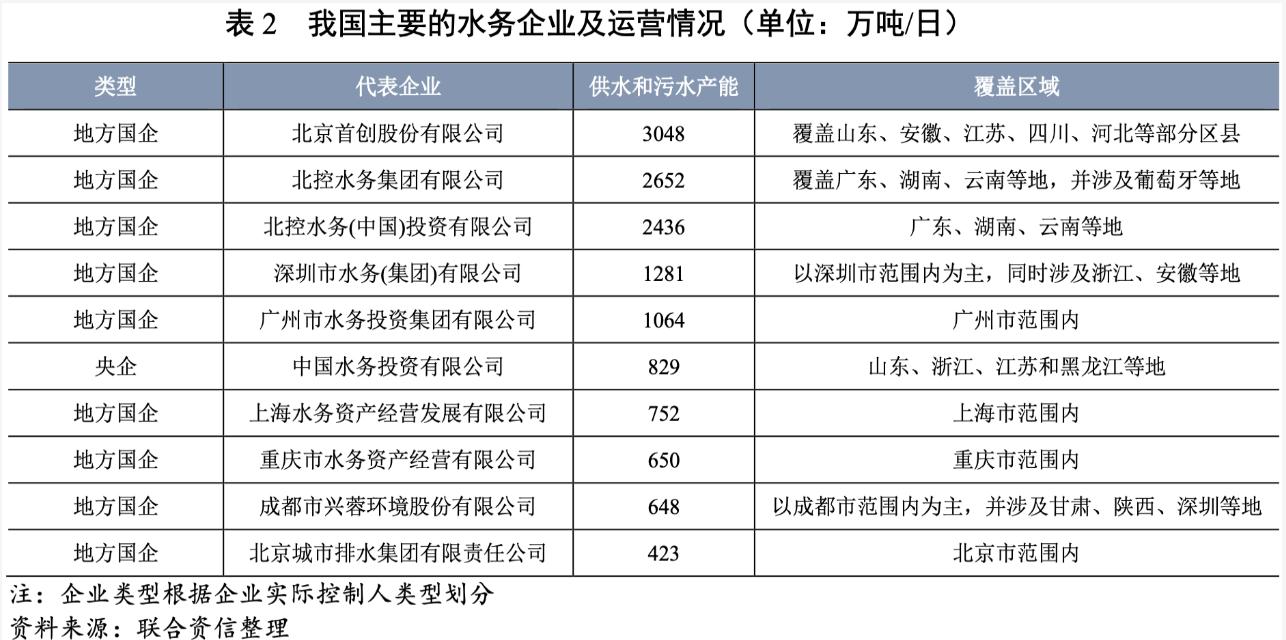 2021年水務(wù)行業(yè)展望報告：水務(wù)行業(yè)投資有望加速且產(chǎn)能將逐步釋放 新聞資訊 第6張