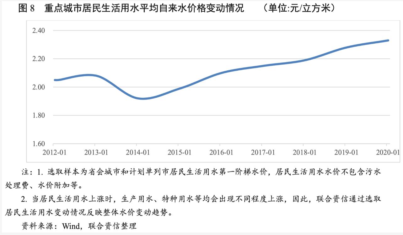 2021年水務(wù)行業(yè)展望報告：水務(wù)行業(yè)投資有望加速且產(chǎn)能將逐步釋放 新聞資訊 第9張