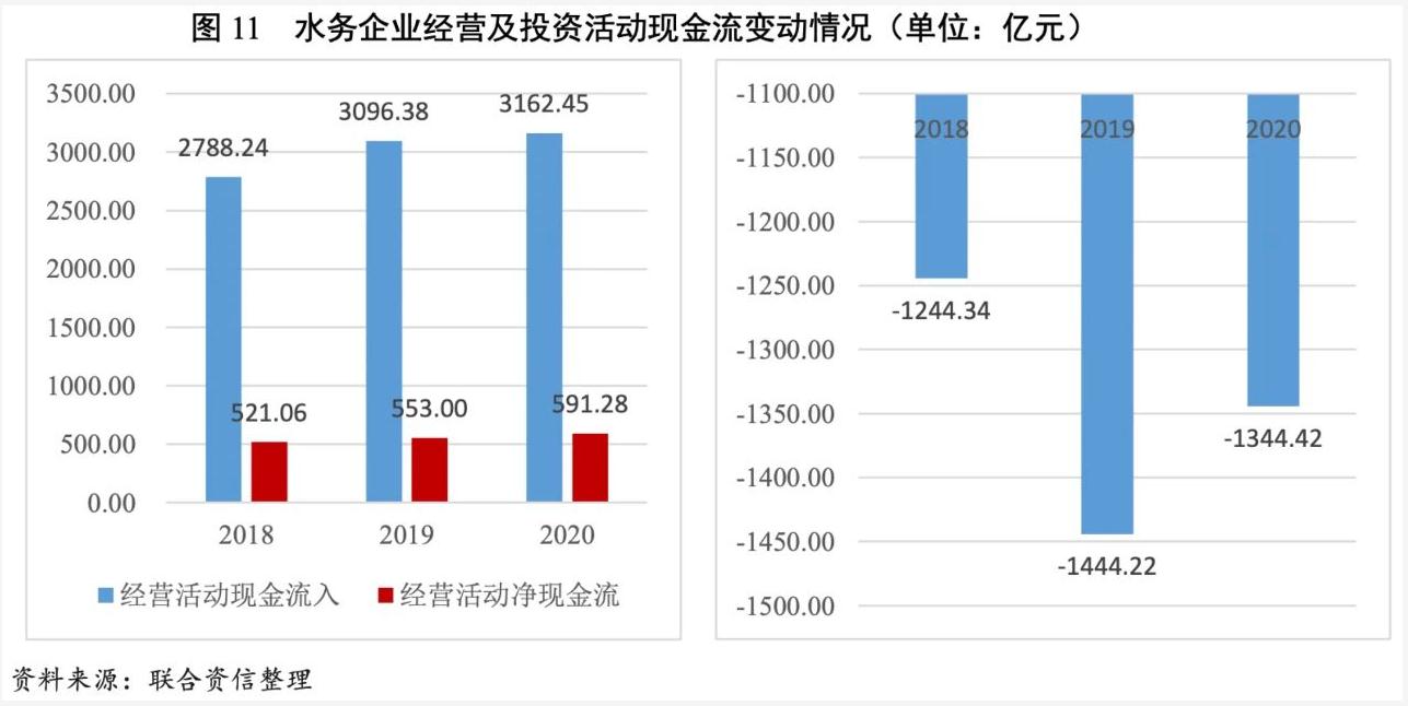 2021年水務(wù)行業(yè)展望報告：水務(wù)行業(yè)投資有望加速且產(chǎn)能將逐步釋放 新聞資訊 第12張