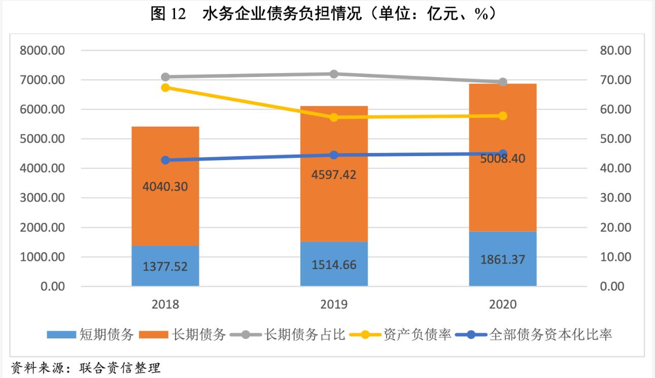 2021年水務(wù)行業(yè)展望報告：水務(wù)行業(yè)投資有望加速且產(chǎn)能將逐步釋放 新聞資訊 第13張