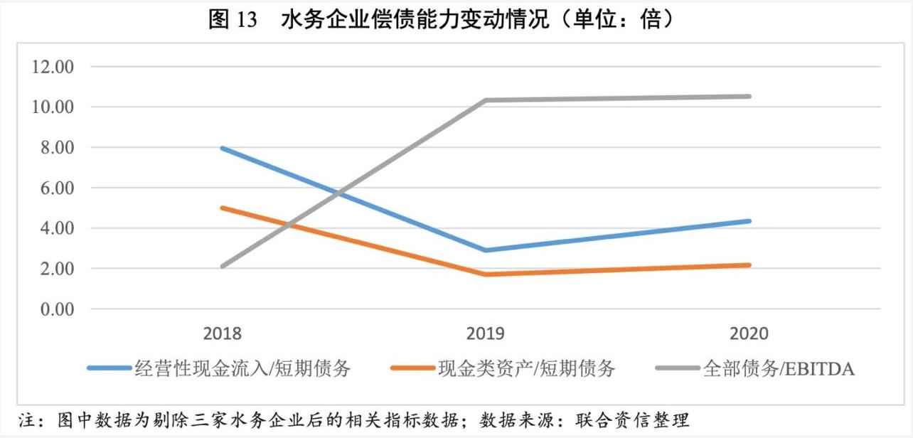 2021年水務(wù)行業(yè)展望報告：水務(wù)行業(yè)投資有望加速且產(chǎn)能將逐步釋放 新聞資訊 第14張