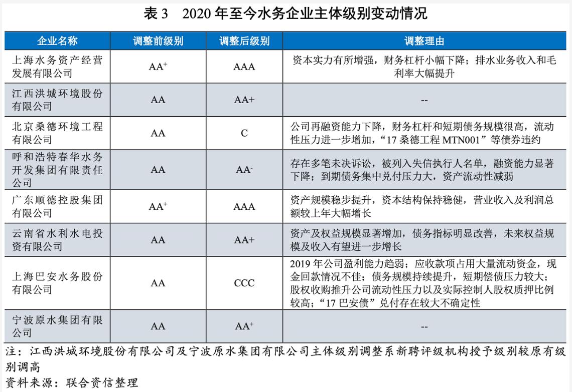 2021年水務(wù)行業(yè)展望報告：水務(wù)行業(yè)投資有望加速且產(chǎn)能將逐步釋放 新聞資訊 第15張