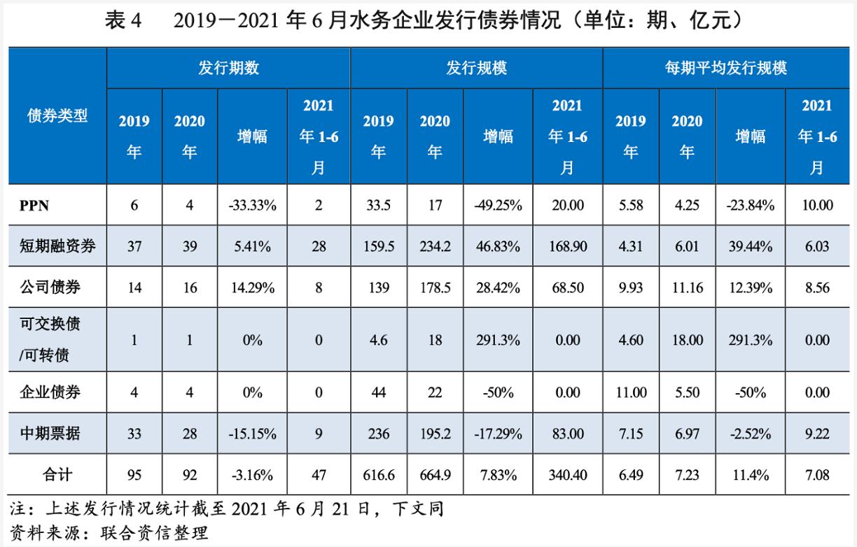 2021年水務(wù)行業(yè)展望報告：水務(wù)行業(yè)投資有望加速且產(chǎn)能將逐步釋放 新聞資訊 第16張