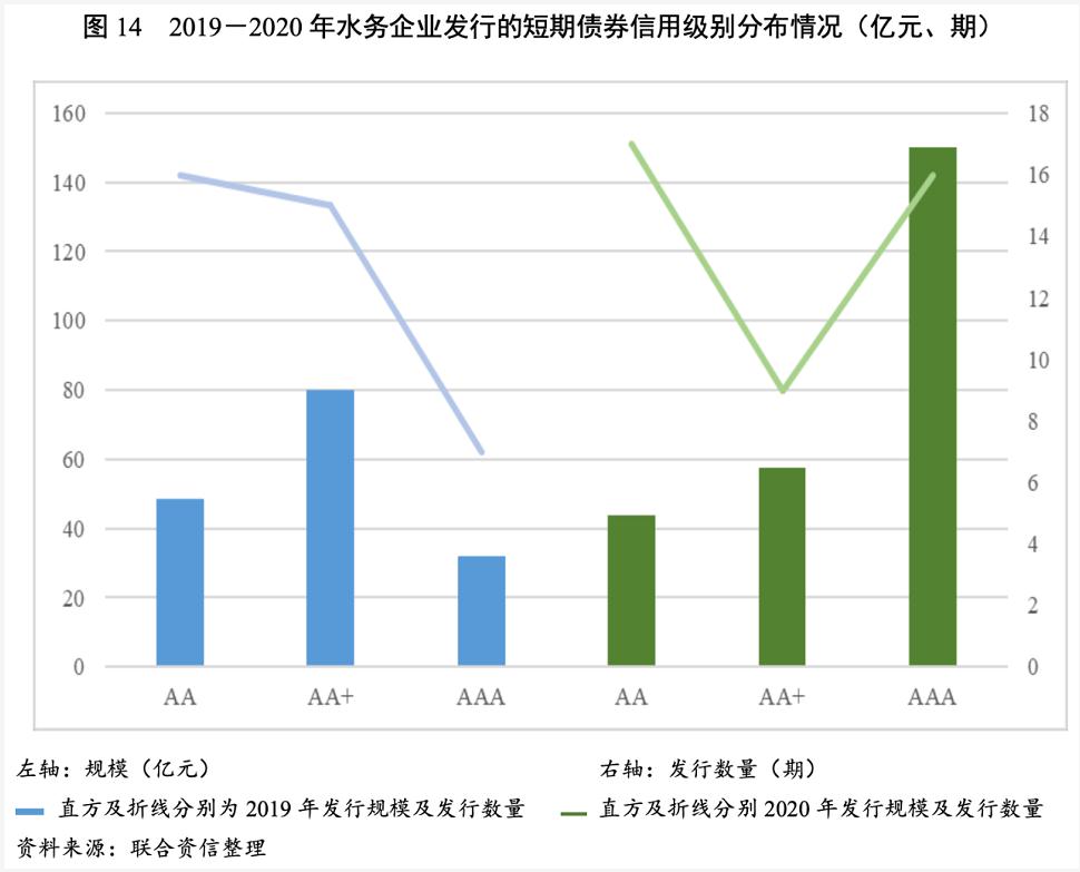 2021年水務(wù)行業(yè)展望報告：水務(wù)行業(yè)投資有望加速且產(chǎn)能將逐步釋放 新聞資訊 第17張