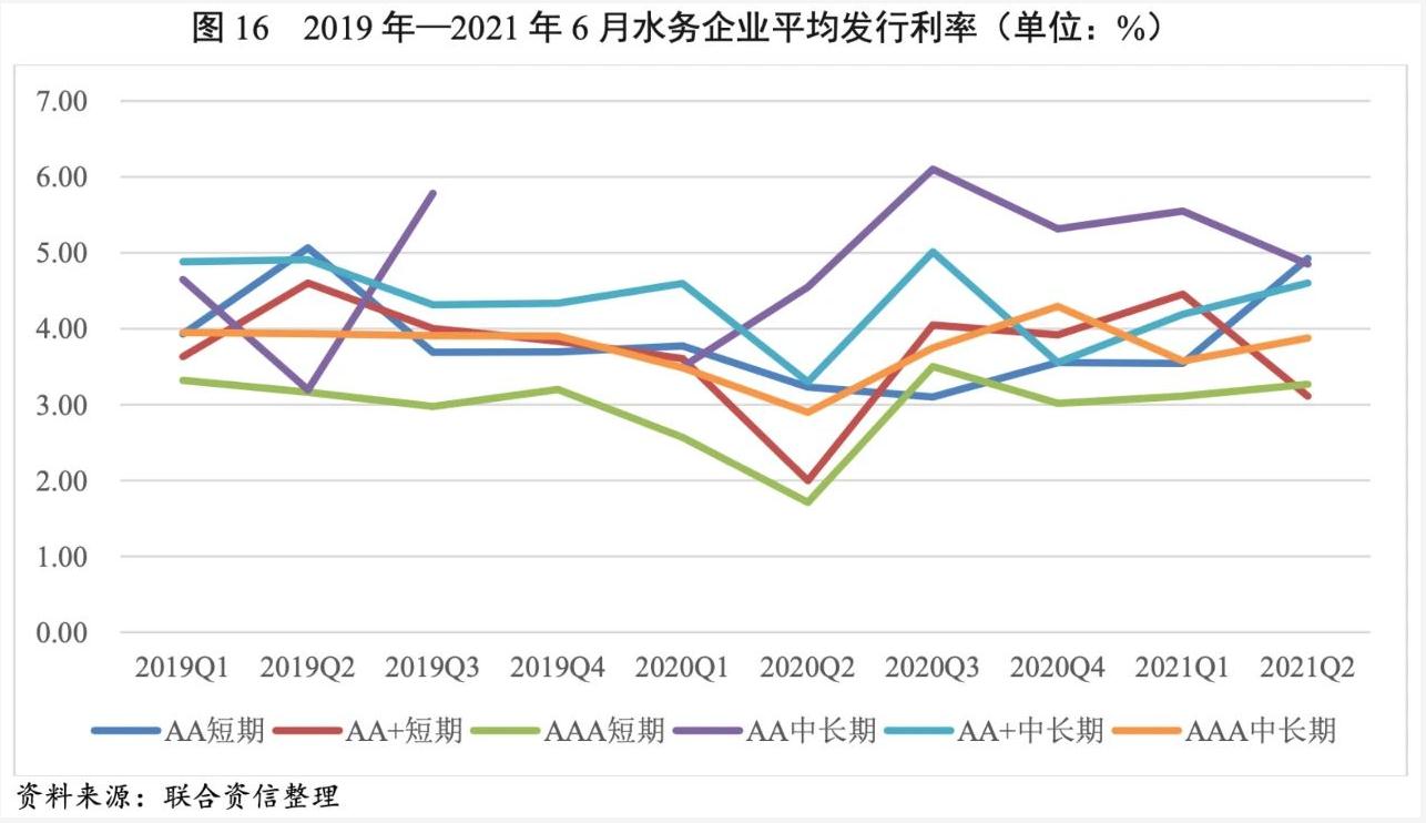 2021年水務(wù)行業(yè)展望報告：水務(wù)行業(yè)投資有望加速且產(chǎn)能將逐步釋放 新聞資訊 第19張