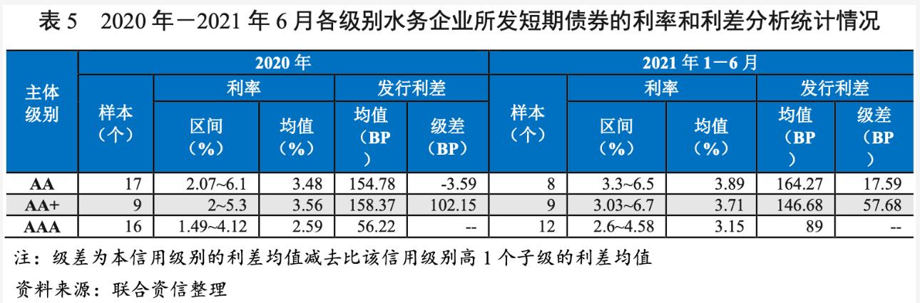 2021年水務(wù)行業(yè)展望報告：水務(wù)行業(yè)投資有望加速且產(chǎn)能將逐步釋放 新聞資訊 第21張