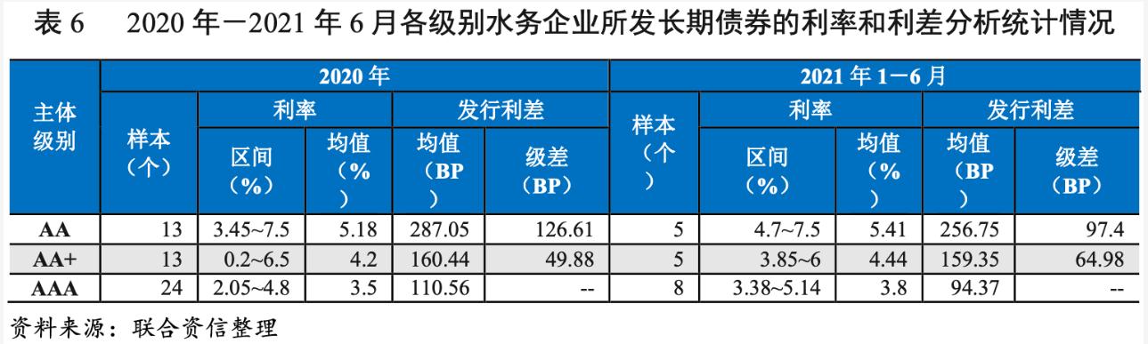 2021年水務(wù)行業(yè)展望報告：水務(wù)行業(yè)投資有望加速且產(chǎn)能將逐步釋放 新聞資訊 第22張