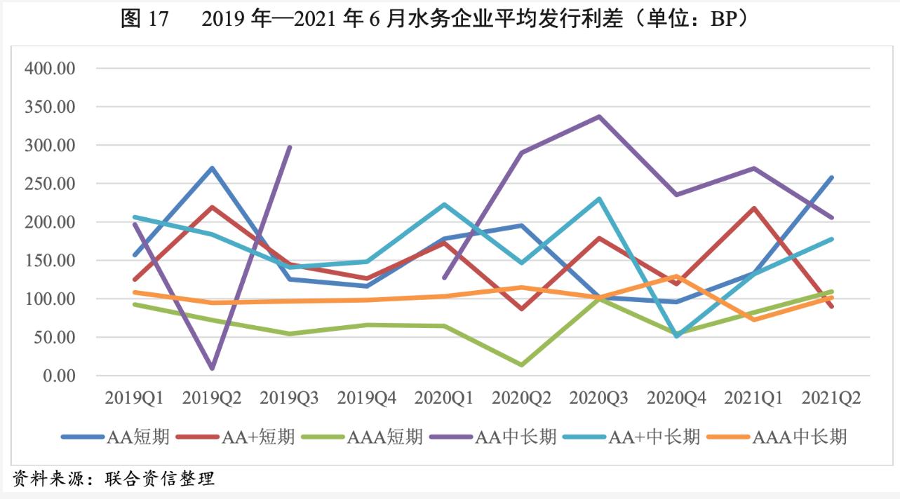 2021年水務(wù)行業(yè)展望報告：水務(wù)行業(yè)投資有望加速且產(chǎn)能將逐步釋放 新聞資訊 第20張