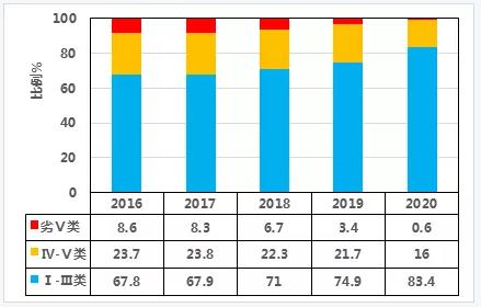 雙碳目標(biāo)下城鎮(zhèn)污水處理的智慧化、資源化新業(yè)務(wù)發(fā)展啟示 新聞資訊 第1張