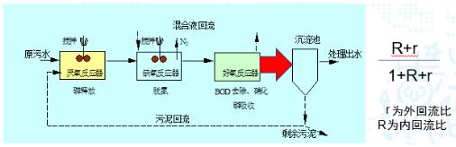 碳中和趨勢下污水處理節(jié)能降耗技術(shù)需求解讀 新聞資訊 第4張