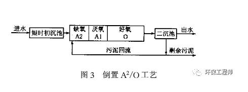 氨氮與tp交替超標(biāo)是什么原因？ 新聞資訊 第3張