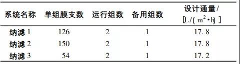 高分離納濾系統(tǒng)在煤化工高鹽廢水零排放中的應用 新聞資訊 第2張