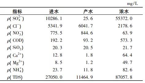 高分離納濾系統(tǒng)在煤化工高鹽廢水零排放中的應用 新聞資訊 第6張