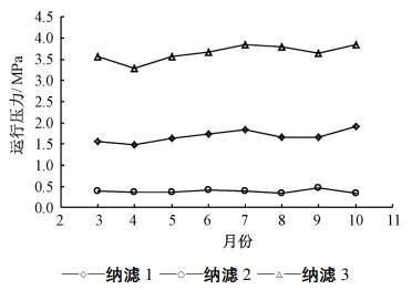 高分離納濾系統(tǒng)在煤化工高鹽廢水零排放中的應用 新聞資訊 第11張