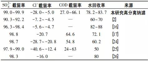 高分離納濾系統(tǒng)在煤化工高鹽廢水零排放中的應用 新聞資訊 第13張