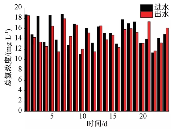 零碳源投加：大型mbr再生水廠脫氮實(shí)踐 新聞資訊 第3張