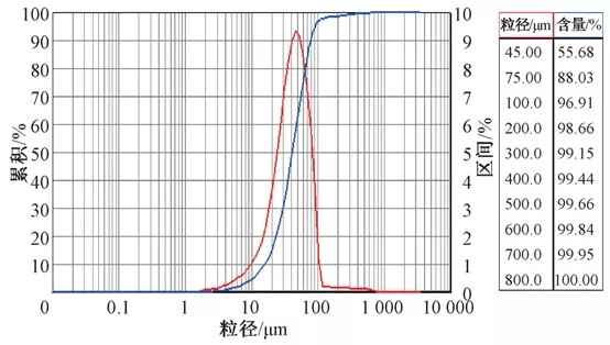 零碳源投加：大型mbr再生水廠脫氮實(shí)踐 新聞資訊 第4張