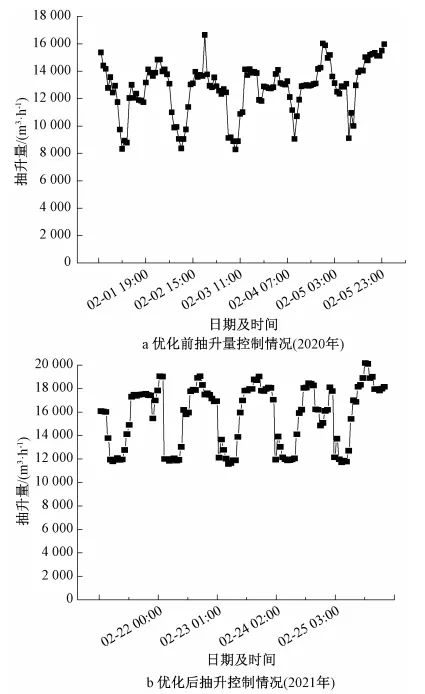 零碳源投加：大型mbr再生水廠脫氮實(shí)踐 新聞資訊 第8張