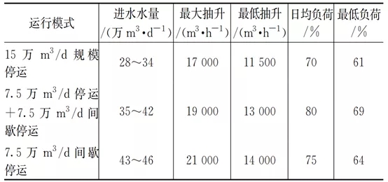 零碳源投加：大型mbr再生水廠脫氮實(shí)踐 新聞資訊 第10張