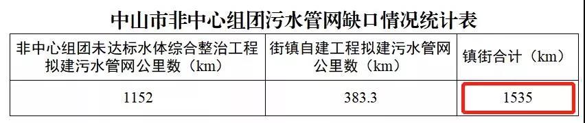 中央環(huán)保督察新風(fēng)向！污水廠“清水進(jìn)清水出”成關(guān)注重點(diǎn) 新聞資訊 第3張