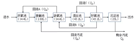 纖維素對污水生物處理系統(tǒng)性能的影響及機理分析 新聞資訊 第2張