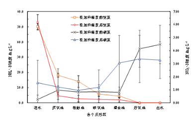 纖維素對污水生物處理系統(tǒng)性能的影響及機理分析 新聞資訊 第5張