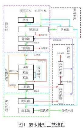 酚氰廢水處理工程實(shí)踐 新聞資訊 第2張