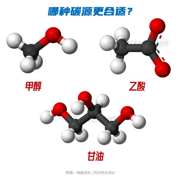 彎路變捷徑！美國首個主流anammox污水廠2023年面世？ 新聞資訊 第3張