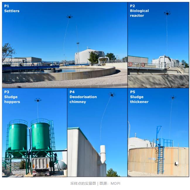 會飛的電子鼻——污水處理4.0時代的無人機應用 新聞資訊 第12張