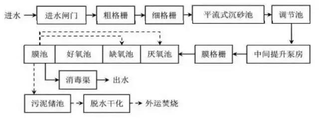 國(guó)內(nèi)地埋式污水處理廠大盤點(diǎn)?。ㄒ唬?新聞資訊 第1張