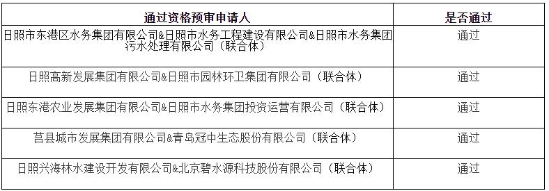 12.7億元 五方聯(lián)合體入圍日照市全域水環(huán)境綜合治理ppp項(xiàng)目 新聞資訊 第1張